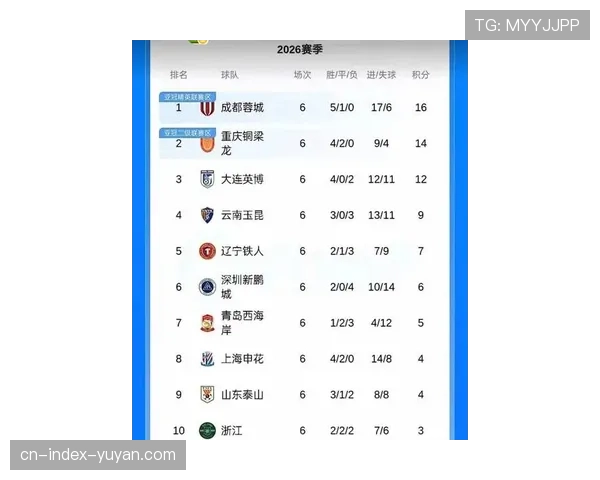上海海港状态低迷：卫冕冠军跌至积分榜第十位